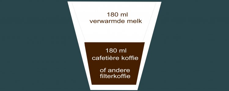 Café au lait koffie zetten
